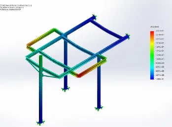 Dimensionnement d'une structure métallique par un partenaire (analyse par éléments finis)